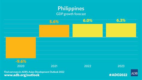 How to Analyze Economic