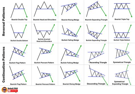 How to Analyze Trading