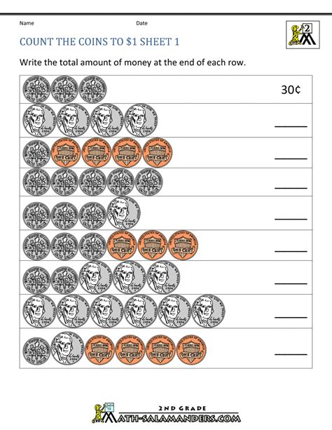 Smart Money: Identifying Savvy